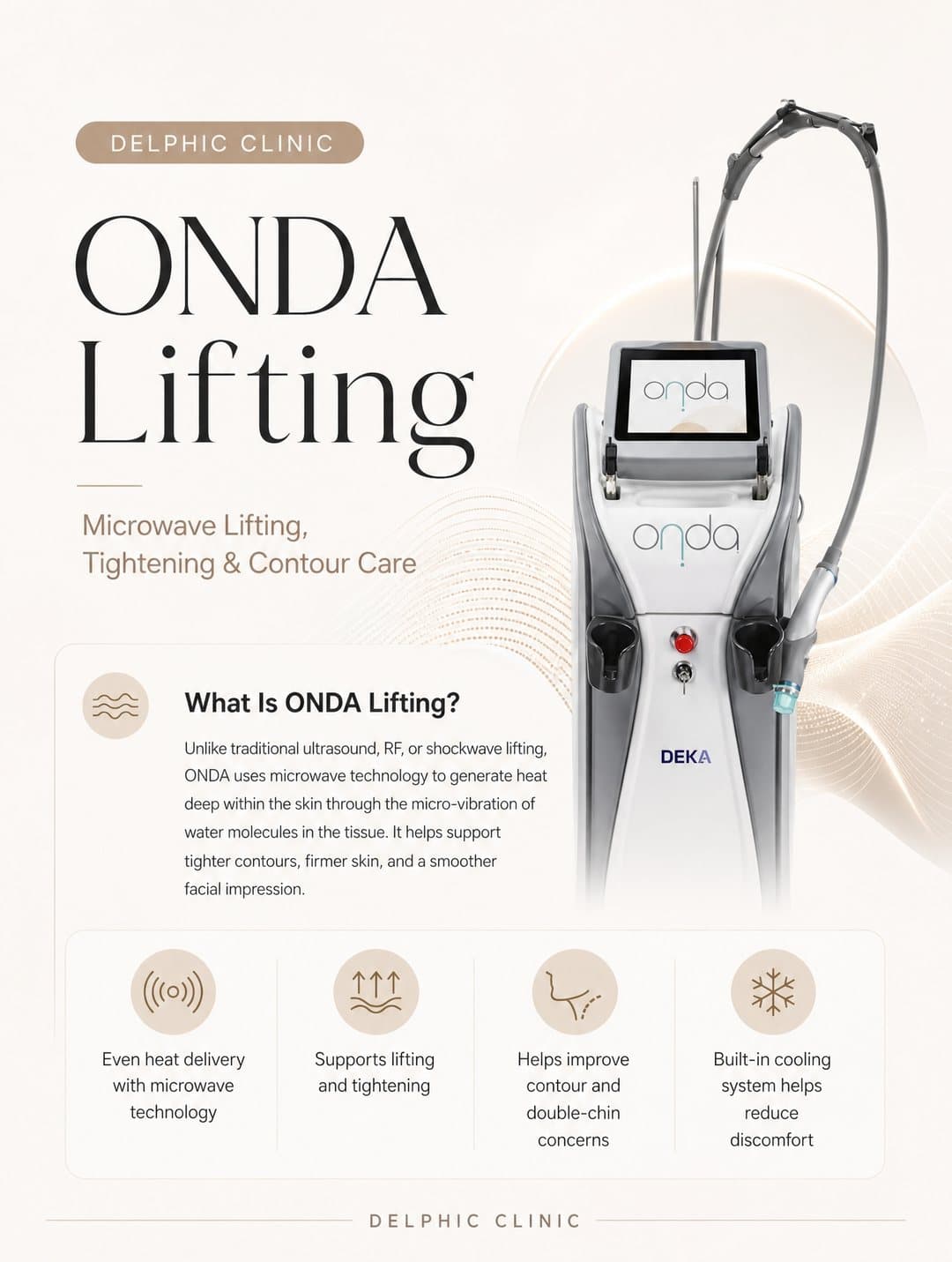 Delphic Clinic infographic explaining what Onda Lifting is — microwave lifting, tightening and contour care with even heat delivery, lifting and tightening support, contour and double-chin improvement, and a built-in cooling system